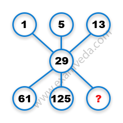 Missing Number Finding mcq question image