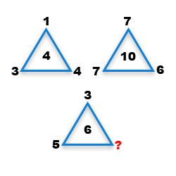 Missing Number Finding mcq question image