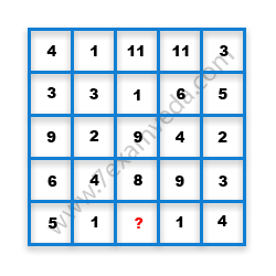 Missing Number Finding mcq question image