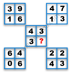 Missing Number Finding mcq question image