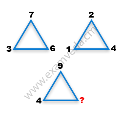 Missing Number Finding mcq question image