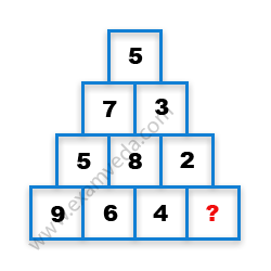 Missing Number Finding mcq question image