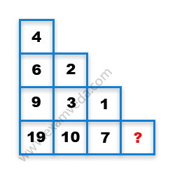 Missing Number Finding mcq question image