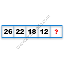 Missing Number Finding mcq question image