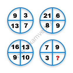 Missing Number Finding mcq question image