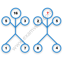 Missing Number Finding mcq question image