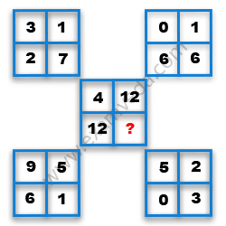 Missing Number Finding mcq question image