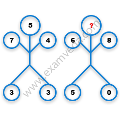 Missing Number Finding mcq question image