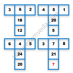 Missing Number Finding mcq question image