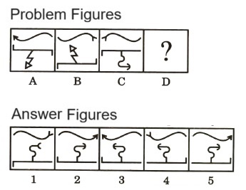 Analogy  in Non Verbal Reasoning mcq question image