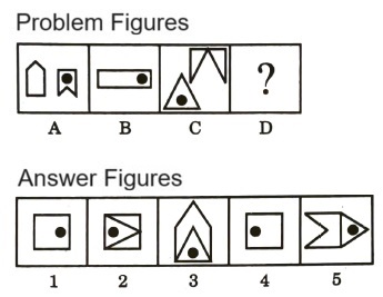 Analogy  in Non Verbal Reasoning mcq question image