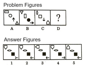 Analogy  in Non Verbal Reasoning mcq question image