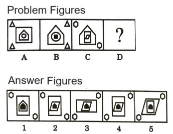 Analogy  in Non Verbal Reasoning mcq question image