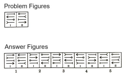 Analogy  in Non Verbal Reasoning mcq question image