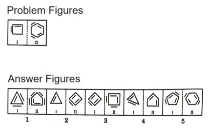 Analogy  in Non Verbal Reasoning mcq question image