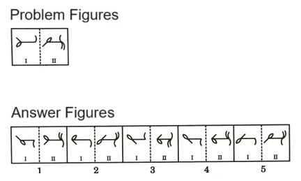 Analogy  in Non Verbal Reasoning mcq question image