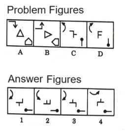 Analogy  in Non Verbal Reasoning mcq question image