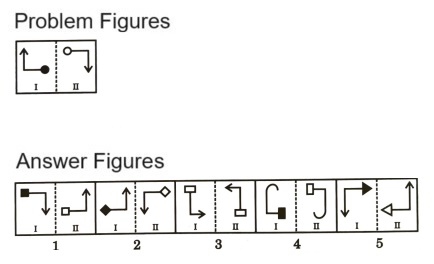 Analogy  in Non Verbal Reasoning mcq question image