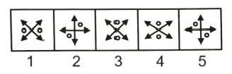 Classification  in Non Verbal Reasoning mcq question image