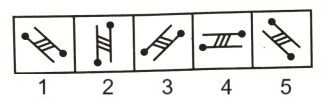 Classification  in Non Verbal Reasoning mcq question image