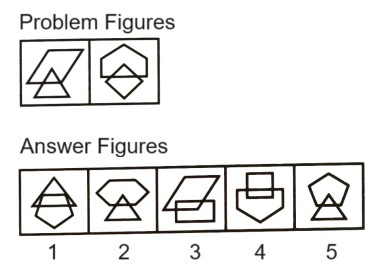 Classification  in Non Verbal Reasoning mcq question image