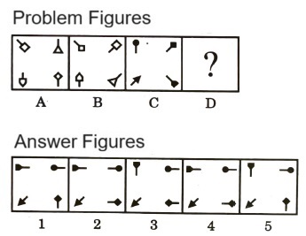 Analogy  in Non Verbal Reasoning mcq question image