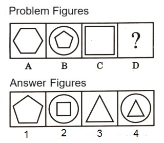 Analogy  in Non Verbal Reasoning mcq question image