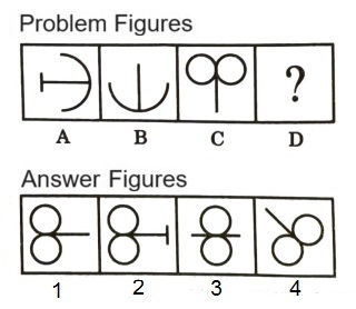 Analogy  in Non Verbal Reasoning mcq question image