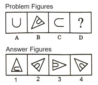 Analogy  in Non Verbal Reasoning mcq question image