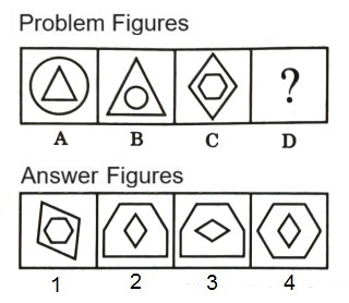 Analogy  in Non Verbal Reasoning mcq question image