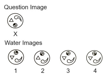 Water Images mcq question image