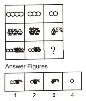 Figure Matrix mcq question image