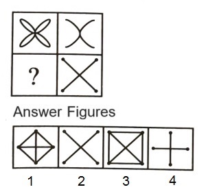 Figure Matrix mcq question image