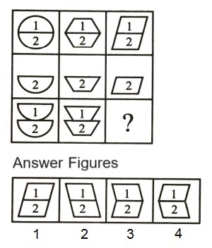 Figure Matrix mcq question image