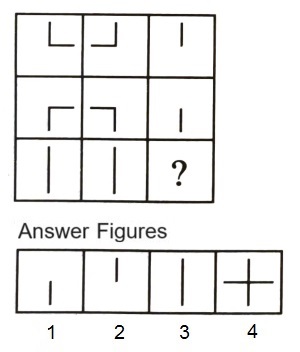 Figure Matrix mcq question image