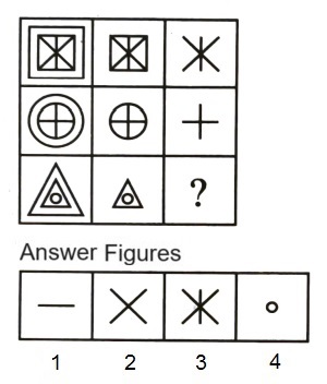 Figure Matrix mcq question image