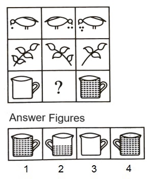 Figure Matrix mcq question image