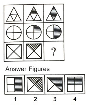 Figure Matrix mcq question image