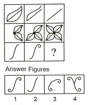 Figure Matrix mcq question image