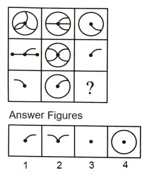 Figure Matrix mcq question image