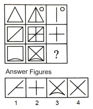 Figure Matrix mcq question image