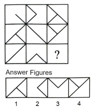 Figure Matrix mcq question image