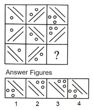 Figure Matrix mcq question image