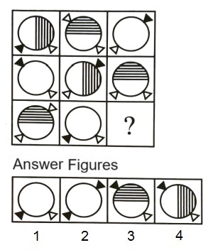 Figure Matrix mcq question image