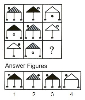 Figure Matrix mcq question image