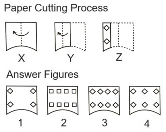  Paper Cutting mcq question image