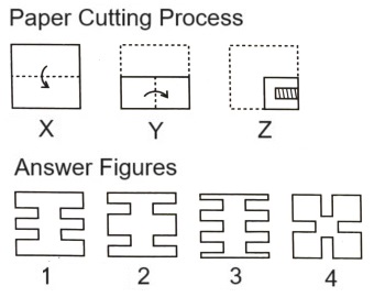  Paper Cutting mcq question image