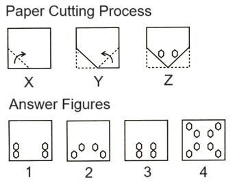  Paper Cutting mcq question image