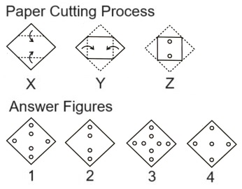  Paper Cutting mcq question image