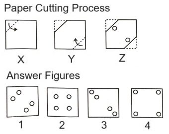  Paper Cutting mcq question image